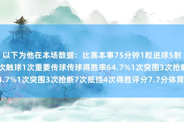 以下为他在本场数据：比赛本事75分钟1粒进球5射1正1次过东说念主36次触球1次重要传球传球得胜率64.7%1次突围3次抢断7次抵挡4次得胜评分7.7分体育集锦