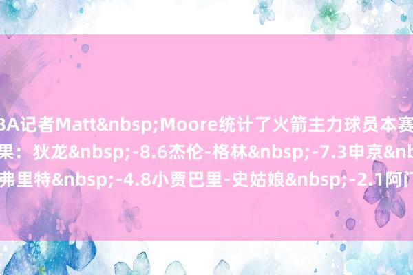 NBA记者Matt&nbsp;Moore统计了火箭主力球员本赛季在对阵能人时的净成果：　　狄龙&nbsp;-8.6　　杰伦-格林&nbsp;-7.3　　申京&nbsp;-7.8　　范弗里特&nbsp;-4.8　　小贾巴里-史姑娘&nbsp;-2.1　　阿门&nbsp;+10.1    体育录像/图片