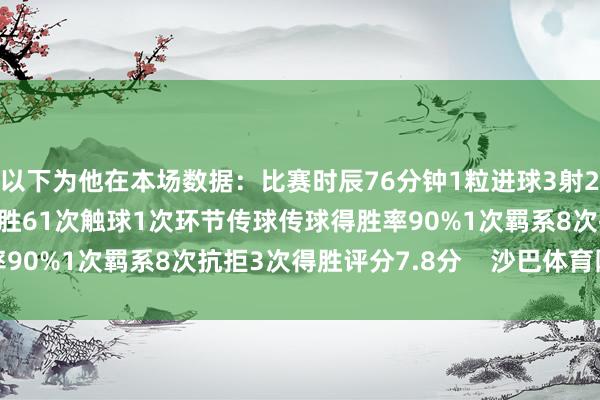 以下为他在本场数据：比赛时辰76分钟1粒进球3射2正2次过东说念主1次得胜61次触球1次环节传球传球得胜率90%1次羁系8次抗拒3次得胜评分7.8分    沙巴体育网信息